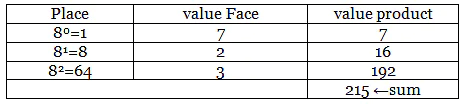 Number System in Computers | Computer Science for Class 7