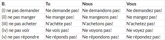 Apprenons le Français: Au café des Laurent | French for Class 7