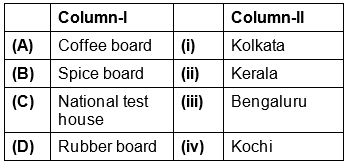 GK Olympiad Model Test Paper - 2 | GK Olympiad for Class 7