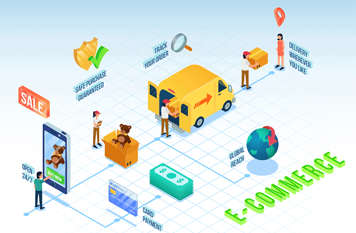 Essay on E Commerce | Essays for Class 7