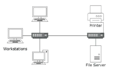 Data Communication in Computers | Computer Science for Class 7