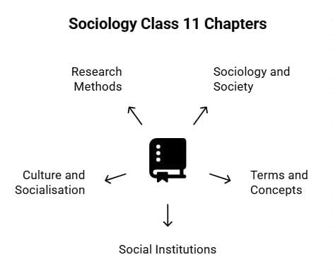 Important Chapters from NCERT Class 11 Sociology and Summaries | Old & New NCERTs for IAS Preparation (Must Read) - UPSC