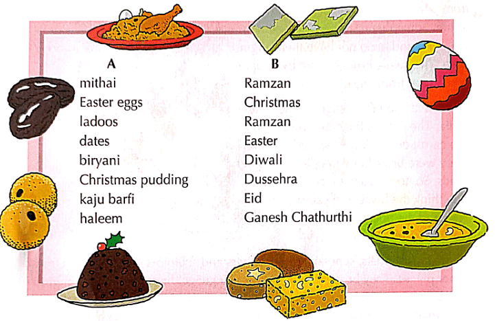 Textbook Solutions: India—home to all religions | Living in Harmony Class 5: Book Solutions, Notes & Worksheet