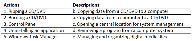 Worksheet Solutions: More on windows | IT Elements Class 5: Book Solutions, Notes & Worksheets