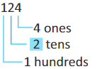 Mathematics Olympiad Previous Year Paper - 1 | Math Olympiad for Class 2