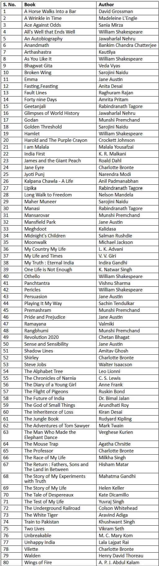 Notes: Language and Literature | GK Olympiad for Class 5