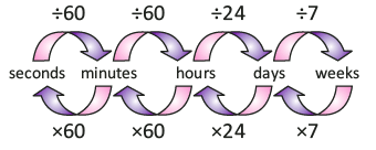 Notes: Maths Fun | GK Olympiad for Class 5