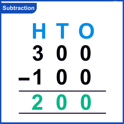 Computation Operations Chapter Notes | Math Olympiad for Class 2