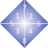 Mathematics Olympiad Model Test Paper - 3 | Math Olympiad for Class 2