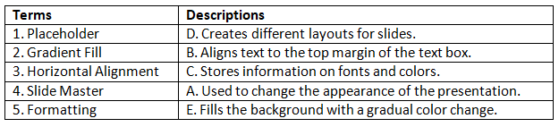 Worksheet Solutions: Formatting a presentation | IT Elements Class 5: Book Solutions, Notes & Worksheets