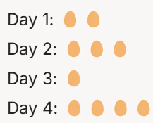 Everyday Mathematics: Pictographs | Math Olympiad for Class 2