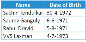 Mathematics Olympiad Model Test Paper - 3 | Math Olympiad for Class 2