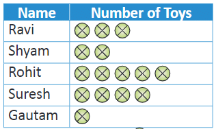 Mathematics Olympiad Model Test Paper - 2 | Math Olympiad for Class 2