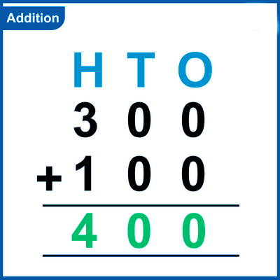 Computation Operations Chapter Notes | Math Olympiad for Class 2