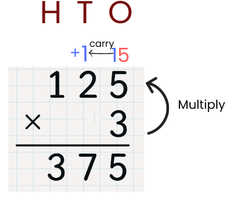 Everyday Mathematics: Computation Operations | Math Olympiad for Class 2