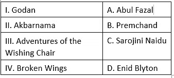 GK Olympiad Model Test Paper - 1 | GK Olympiad for Class 2