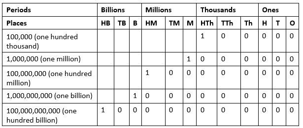 Notes: Maths Fun | GK Olympiad for Class 5