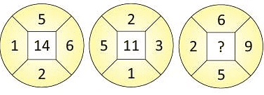 Mathematics Olympiad Previous Year Paper - 1 | Math Olympiad for Class 2