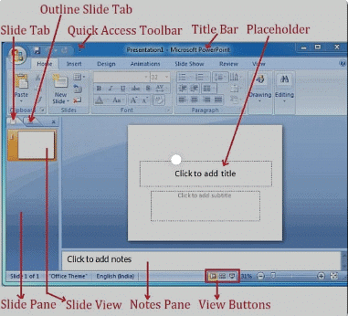 Rivision Notes: Making a Powerful Presentation | Computer Science - Class 5