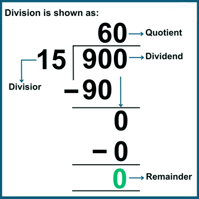 Computation Operations Chapter Notes | Math Olympiad for Class 2