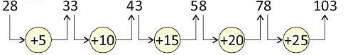 Mathematics Olympiad Previous Year Paper - 1 | Math Olympiad for Class 2
