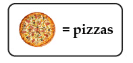 Everyday Mathematics: Pictographs | Math Olympiad for Class 2