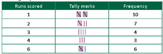 Notes: Maths Fun | GK Olympiad for Class 5