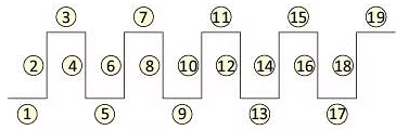 Mathematics Olympiad Previous Year Paper - 3 | Math Olympiad for Class 2