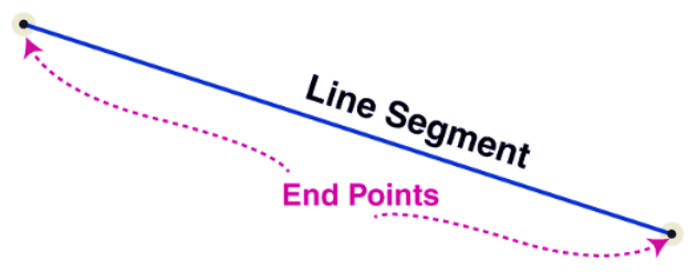 Lines Chapter Notes | Math Olympiad for Class 2