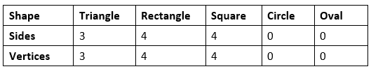 Notes: Maths Fun | GK Olympiad for Class 5