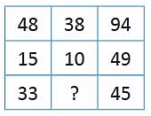 Mathematics Olympiad Previous Year Paper - 1 | Math Olympiad for Class 2