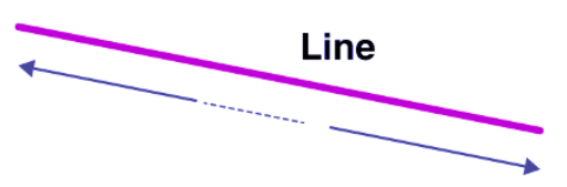 Lines Chapter Notes | Math Olympiad for Class 2