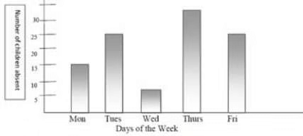 Smart Charts Class 5 Worksheet Maths Chapter 14