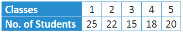 Mathematics Olympiad Model Test Paper - 2 | Math Olympiad for Class 2