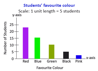 Notes: Maths Fun | GK Olympiad for Class 5