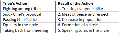 Worksheet: Sometimes different, sometimes not | Living in Harmony Class 5: Book Solutions, Notes & Worksheet