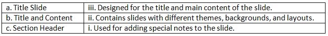 Worksheet Solutions: Creating presentations | IT Elements Class 5: Book Solutions, Notes & Worksheets