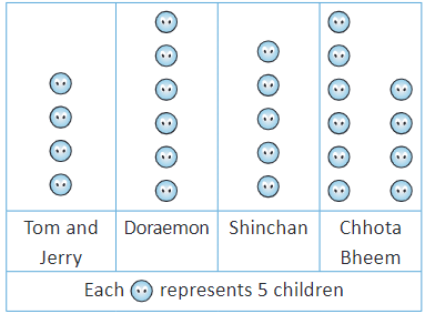 Mathematics Olympiad Model Test Paper - 2 | Math Olympiad for Class 2