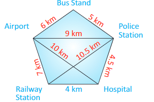 Mathematics Olympiad Previous Year Paper - 1 | Math Olympiad for Class 2