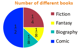 Notes: Maths Fun | GK Olympiad for Class 5