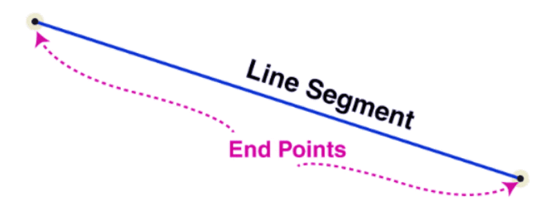 Everyday Mathematics: Lines, Shapes and Solids | Math Olympiad for Class 2