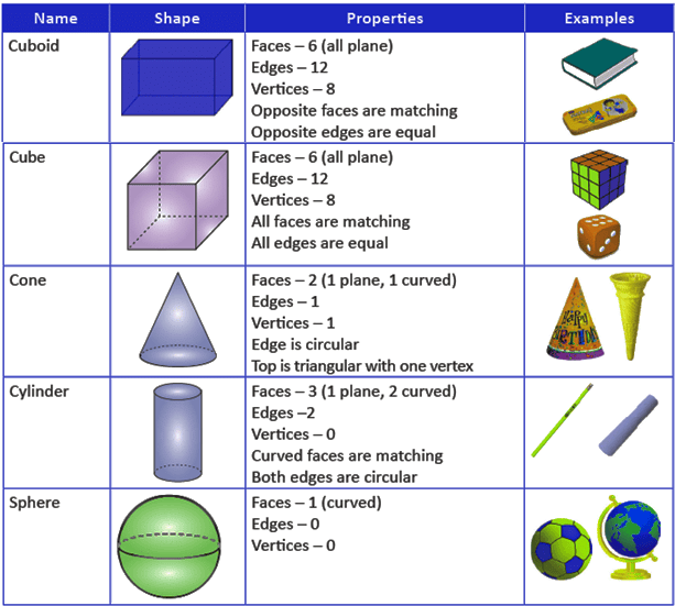 Notes: Maths Fun | GK Olympiad for Class 5