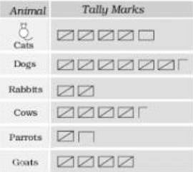 Smart Charts Class 5 Worksheet Maths Chapter 14