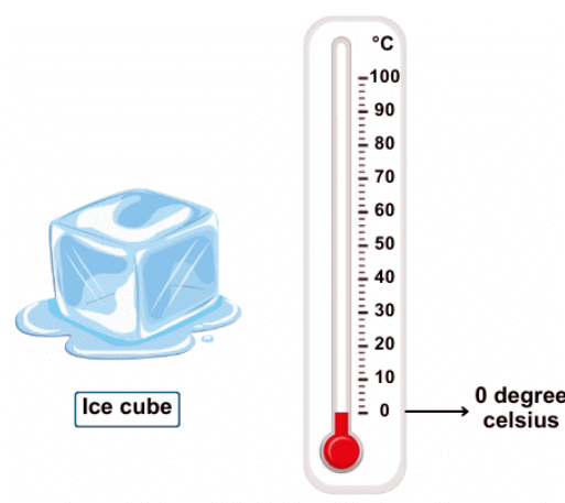 Temperature Chapter Notes | Math Olympiad for Class 2