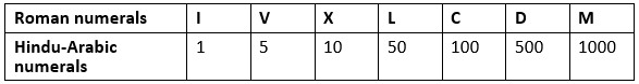 Notes: Maths Fun | GK Olympiad for Class 5