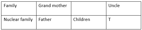 GK Olympiad Previous Year Paper - 2 | GK Olympiad for Class 4