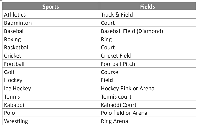 Notes: Sports and Entertainment | GK Olympiad for Class 3