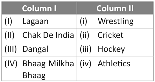 Achievers Section: Sports and Entertainment | GK Olympiad for Class 3