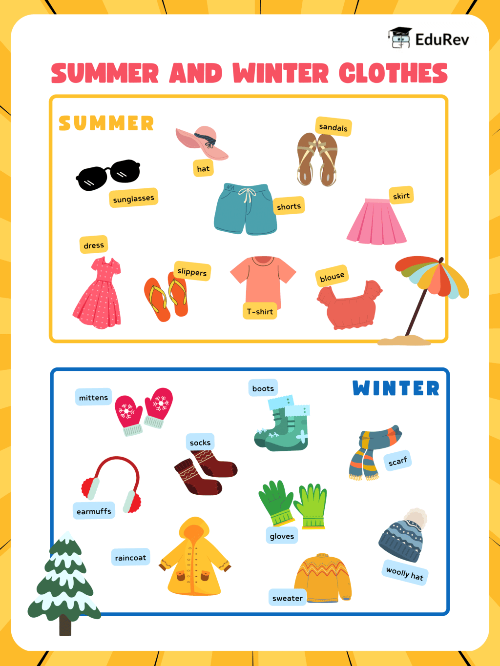 Poster: Clothes We Wear | EVS for Class 2