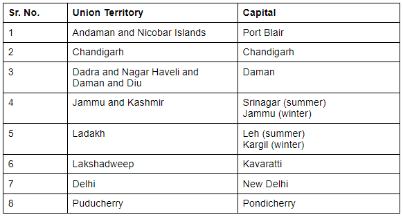 India – Our Motherland | Social Science Olympiad for Class 3